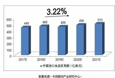 進口食品行業,零售業的下一個風口 | 抓住行業新契機,Interfood Asia打造中國高端進口食品的國際貿易平臺