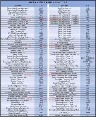 美國牛肉輸華工廠名單_財經_網(wǎng)